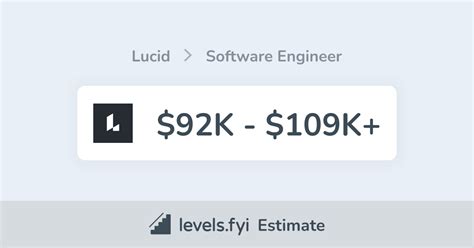 Lucid Software Engineer Salary