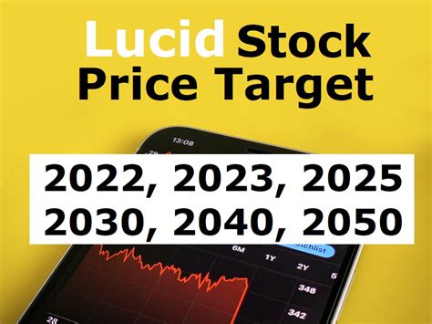 Find out the latest predictions for the Lucid Group stock price in 