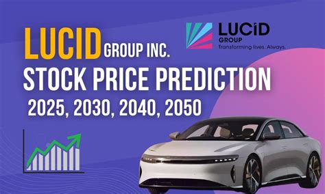 Lucid stock price prediction 2030. The Lucid stock price prediction for 2030 will be around $24.73, a 274.70% upside from the current price. Lucid stock price prediction 2040 The Lucid stock price prediction for 2040 will be around $43.74 , a 576.38% upside from the stock's current price. 