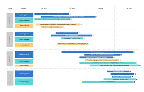 Lucidchart Timeline Template