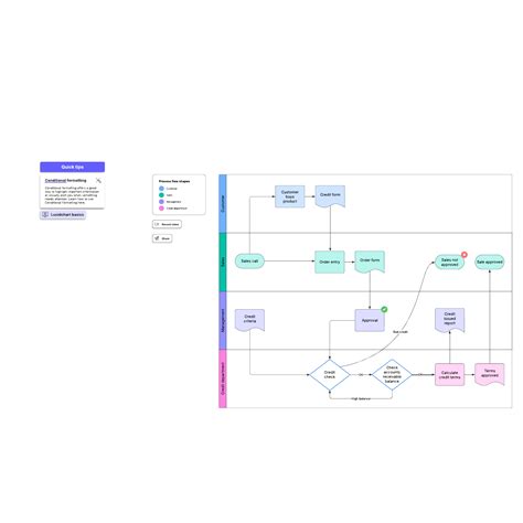 Lucidchart swimlane tutorial.  This intuitive, cloud-based solution empowers teams to collabora...