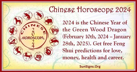 Luck Prediction 2024 by Month for all Chinese Zodiac Signs