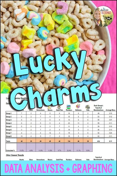 Lucky Charms Cereal Data Analysis and Graphing Project Graphing