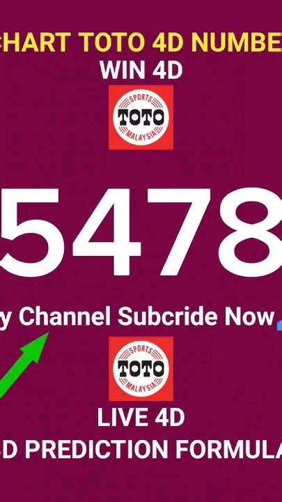 Lucky Number Toto 4D: The Ultimate Guide to Finding the Best 4D Theater Near You image 1