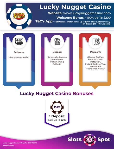lucky nugget casino no deposit