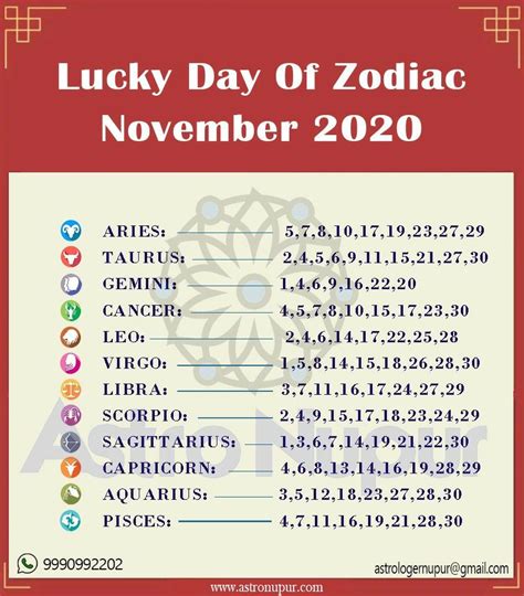 Lucky Numbers: 7, 12, 20, 29, 33, 47 SCORPIO | Oct 23 – Nov 23 It’s a day where you’re likely to be sensible, cautious, and reliable when it comes to dispensing …. 