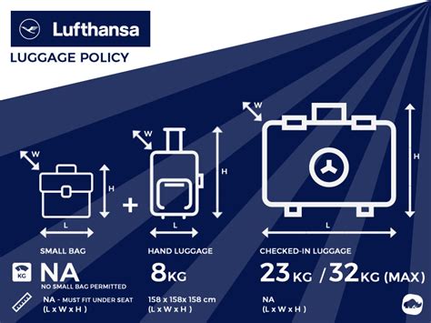 Lufthansa Airlines Baggage Policy & Prohibited Items - MintFares