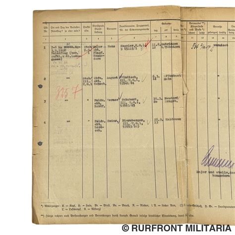Luftwaffe loss register.  Germany&rsquo;s air force was the sharp edge of the Third...