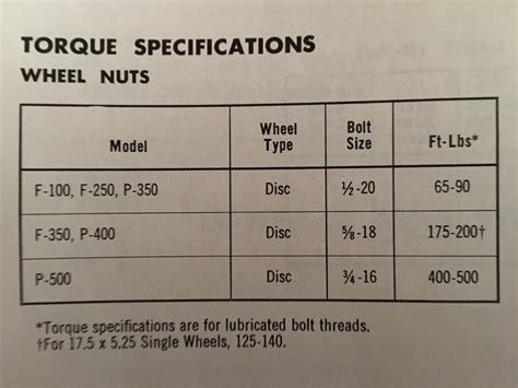 Lug nut torque f350. LIGHTNG. / W/14MM NUT: 2000 - 2004: 150 ft-lbs: F-150/7700 - 12MM STUD: 2WD / 7700SERIES: 2000 - 2003: 100 ft-lbs: F-150/7-LUG - 14MM STUD: 2WD / … 