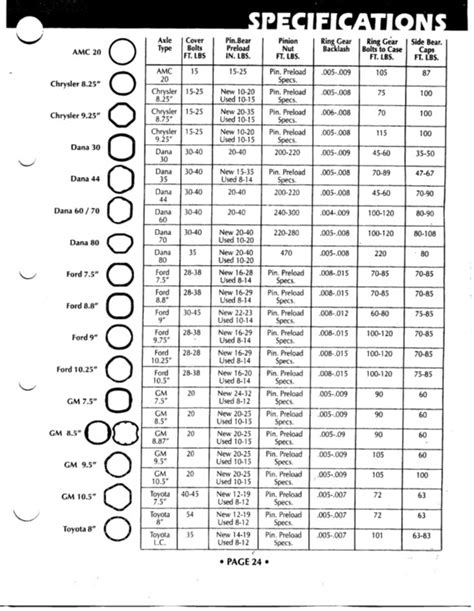 Torque specifications on a 2007 Chevy 1500 HD classic. Need to know what to torque the caliper bracket bolts in caliper slide bolts to ... Yep. Do you know what the torque specs for the lug nuts are? Save Share. Like. SilveradoLTZinNV. ... Chevy Silverado and GMC Sierra Forum. 1.4M posts 182.9K members Since 2009 A forum community dedicated to .... 
