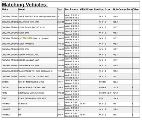Lug pattern for 2000 ford f150. 2021 2022 2023. The bolt pattern for a 2021 Ford F-150 is 6x135 (or 6x5.3 ), indicating that each wheel has six bolts (or lugs) that are arranged circularly with a 135 mm (5.3 inches) diameter. One of the simplest yet cool 2021 Ford F-150 mods is to replace stock wheels with bigger aftermarket options. However, before you switch, you must know ... 