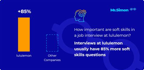 Interview question for Lululemon Key Leader. Why would you like to work with us? .
