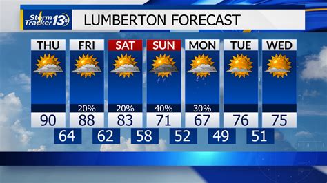 Lumberton weather report. Current conditions at Lumberton Municipal Airport (KLBT) Lat: 34.61°NLon: 79.06°WElev: 118ft. ... Hourly Weather Forecast. National Digital Forecast Database. 