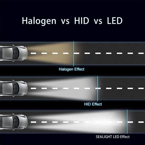 Lab Tested Halogen Bulbs Chart* Comparing to OE/Stock Halogen † in 