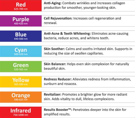 Luminous health my chart. Things To Know About Luminous health my chart. 