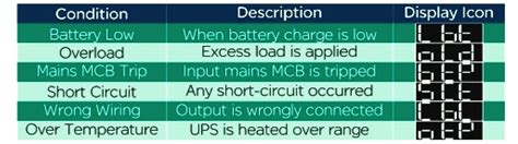 Luminous inverter error codes.  Jul 18, 2024 · This comprehensive guide is designed to dem...