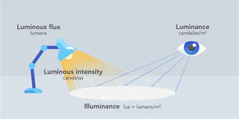 Luminous meaning