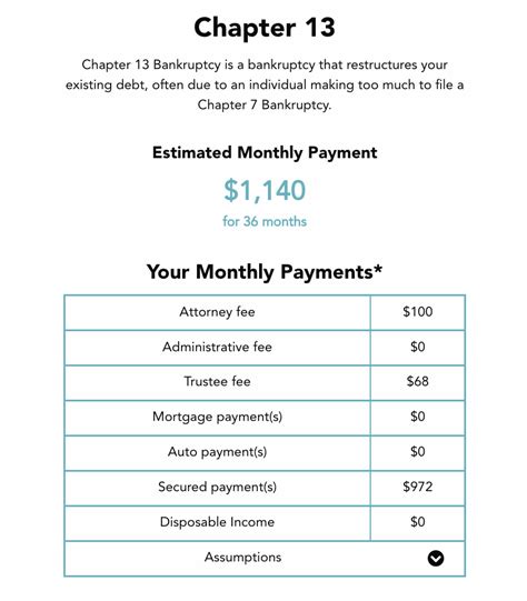 Lump Sum Payments during chapter 13? : r/Bankruptcy - Reddit