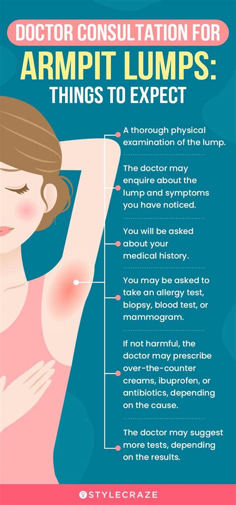 Lump in armpit hurts when pressed
