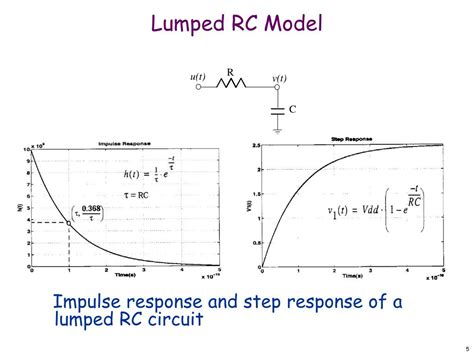 Lumped rc model