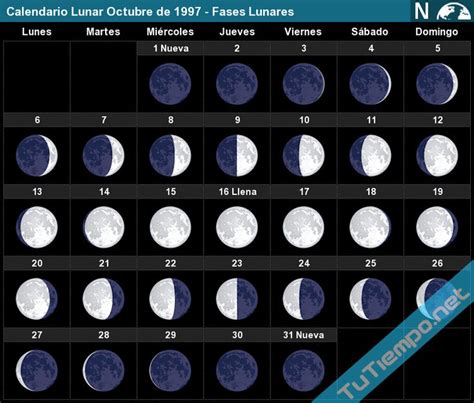 Lunar Calendar 1997