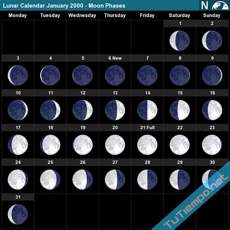 Lunar Calendar 2000