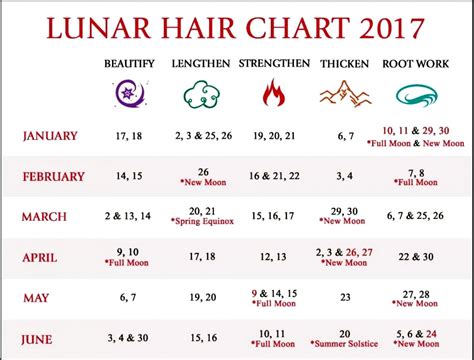 Lunar Calendar To Cut Hair
