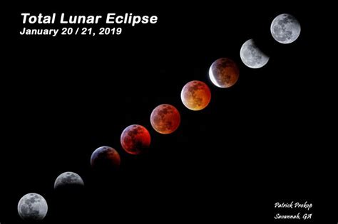 Lunar Eclipse 2013 Time