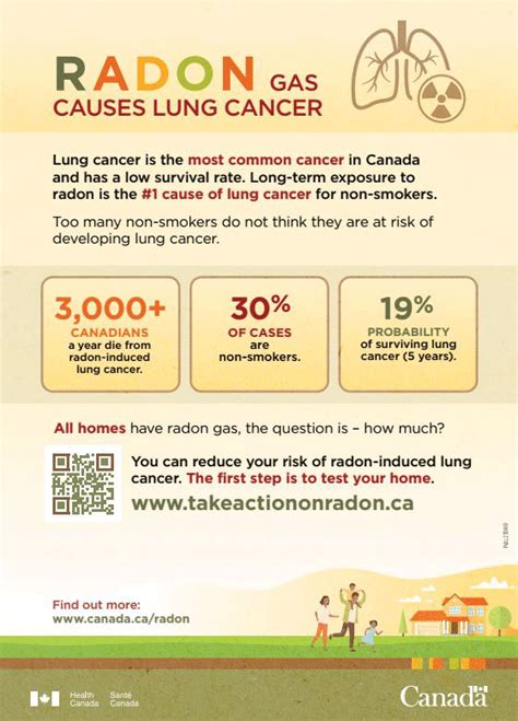 Lung Cancer - Canada.ca