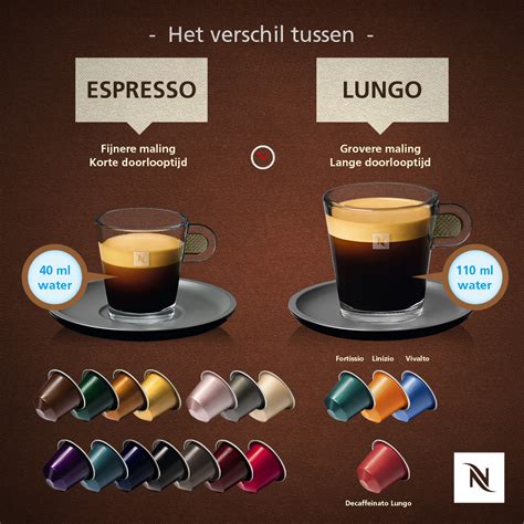 Lungo vs espresso. 
