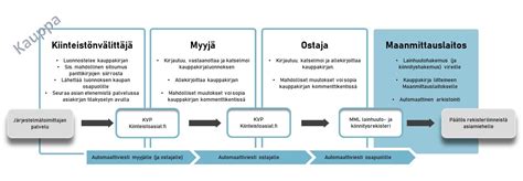 Luovutuskirjat Maanmittauslaitos