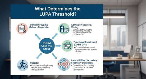Lupa threshold calculator. .  Therefore, one (1) visit Topics Tools Forms Events ...