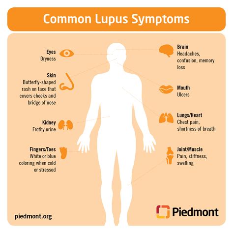 Lupos - Lupus is one of the many autoimmune diseases that can affect anyone. Learn more about this condition, including symptoms, causes, and more.