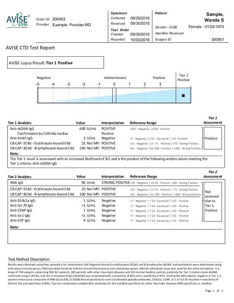 Lupus Test AVISE CTD Test Report Sample