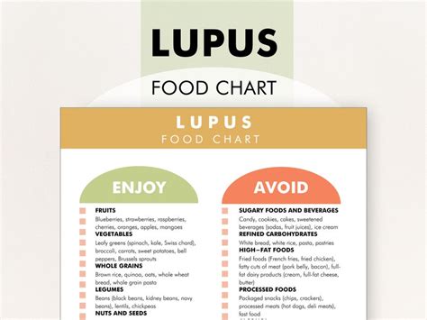 Lupus diet What to include and what to avoid