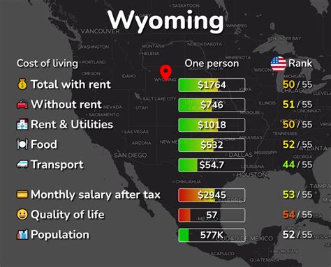 Lusk, Wyoming Cost Of Living - AreaVibes