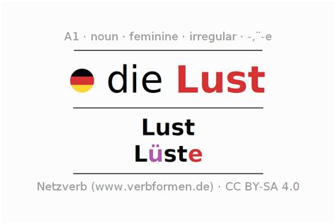 Lust noun