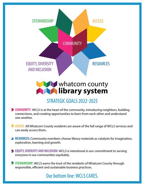 Luton Council Library Strategy 2024-2025 Introduction