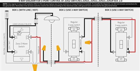 1.800.523.9466 dimmers create ambiance and save energy Lutron | 191 Lutron ® | wiring diagrams wiring diagram #6 3-way wiring Control Line Side 3-Way Switch Dimmer, Switch, Fan Control Dimmer, Switch, Fan Control Lighting Load or Fan Neutral Red * Red *† Green *** *** *** Green *** Hot Black ** 120VAC 60Hz Feed 3-Way Switch Lighting Load or .... 