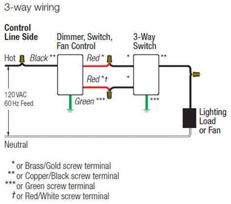 Lutron lecl 153p wiring diagram. Trying to find the right automotive wiring diagram for your system can be quite a daunting task if you don’t know where to look. Luckily, there are some places that may have just w... 