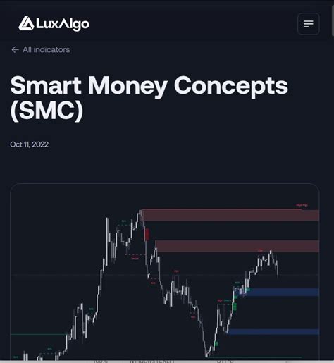 Luxalgo smart money concepts indicator settings.  Pretty amazing. 6K subscribers Subscr...