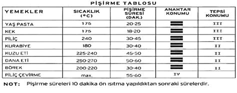 Luxell Fırın Pişirme Tablosu Fırın ve çeşitlerimiz.