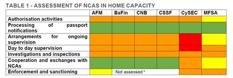 Luxembourg Update: CSSF provides Clarification on …