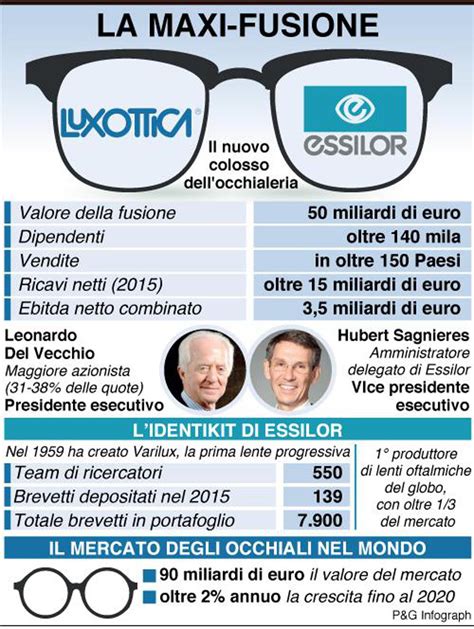 Luxottica benefits. Things To Know About Luxottica benefits. 
