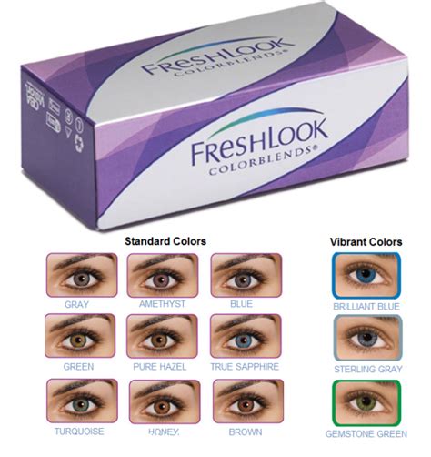 Luxottica sta assumendo Contact Lenses Product & MasterData …