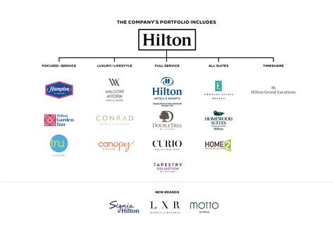 Luxury hotel brand crossword. This is the list of chain-branded hotels around the world. This is a listing of some of the major hotel brands worldwide. [1] [2] The hotel groups may directly own the hotels, or operate them through a franchise or management agreement . 