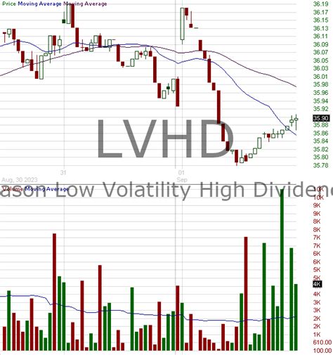 Lvhd dividend. Things To Know About Lvhd dividend. 
