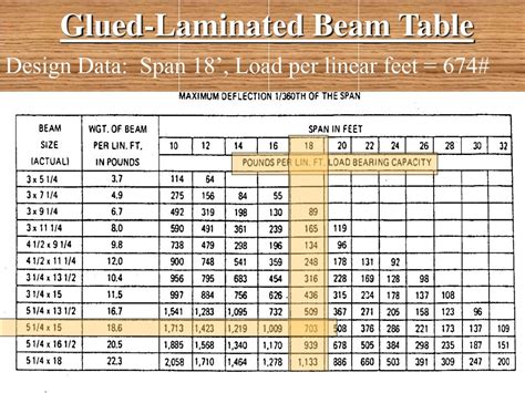 Span Tables. SPFA provides three tables for pressure-