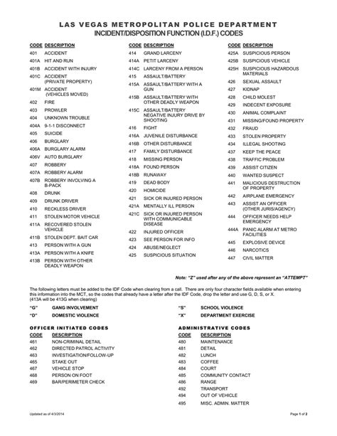 Lvmpd 400 codes. Practice your 400 codes, from 401 to 447. You can also practice the code endings: D, G, X, and Z. Terms in this set (76) ... 