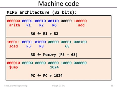 Lw machine code. .  ...